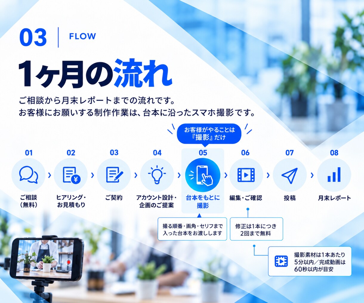 成果につながる！Instagram運用代行します 52名の提携クリエイター体制！企画から分析まで丸っとおまかせ イメージ4