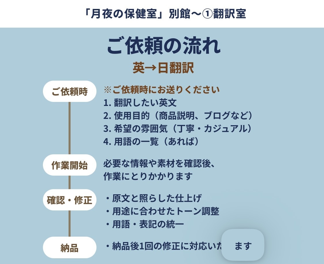 原文の意図を大切に、自然で伝わる日本語に翻訳します あなたの伝えたい英語の一言ひとことを大切に扱い翻訳します イメージ3