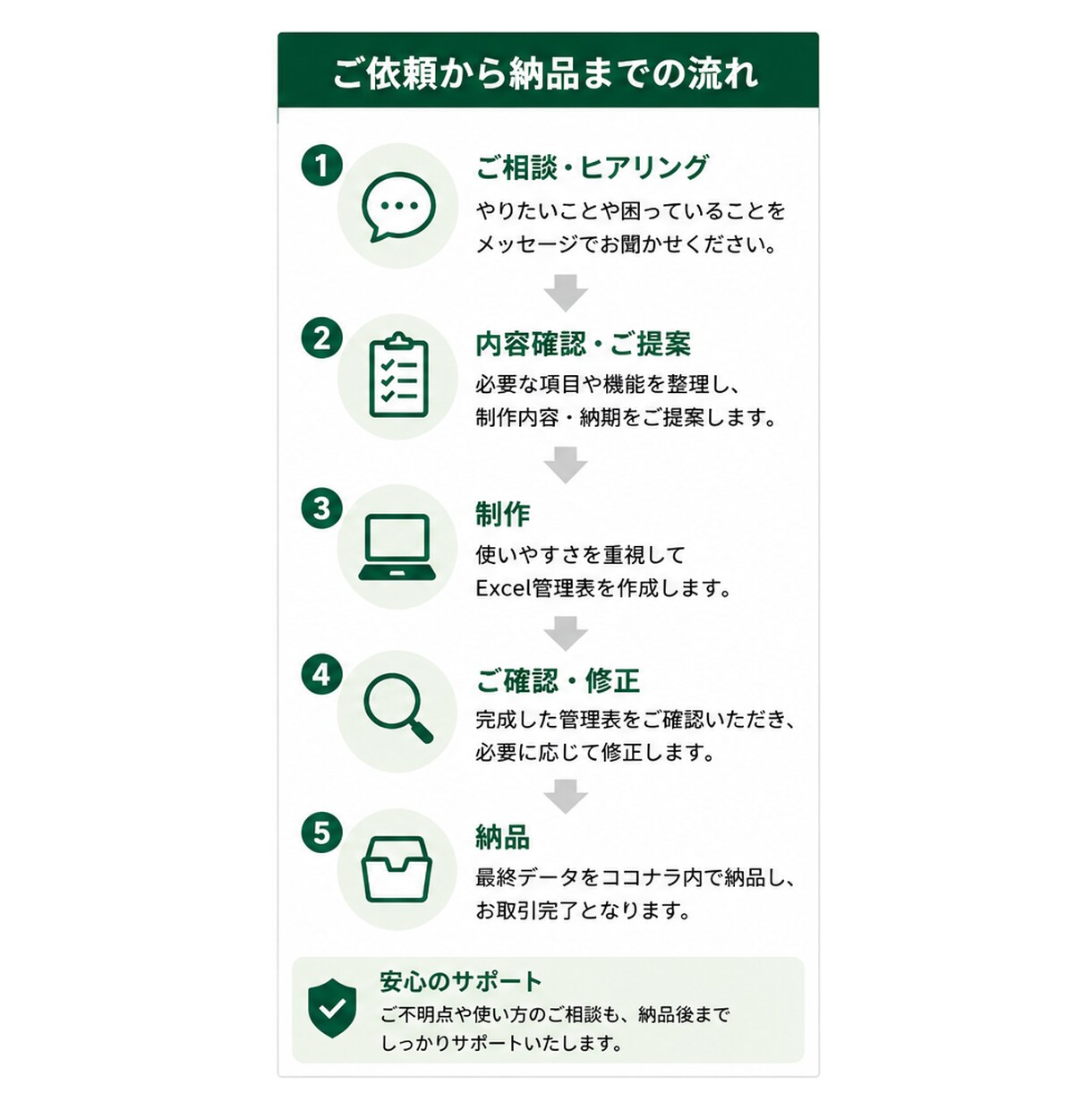 使いやすいExcel管理表を作成します 面倒な管理・集計業務を使いやすく整えます イメージ3