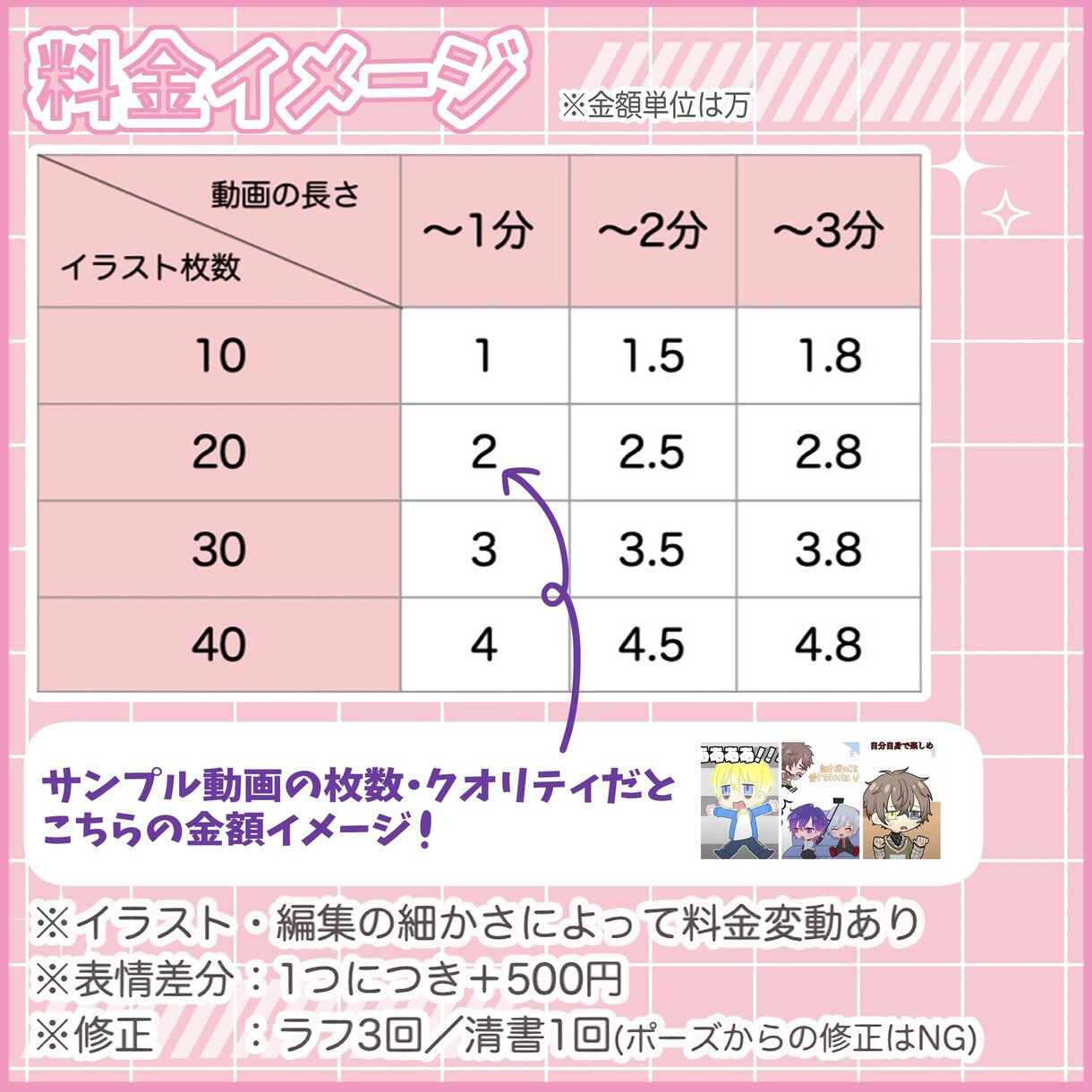 ミニキャラの手書き切り抜きを作成します 活動者さま向けの手描き切り抜き動画を作成します✨ イメージ2