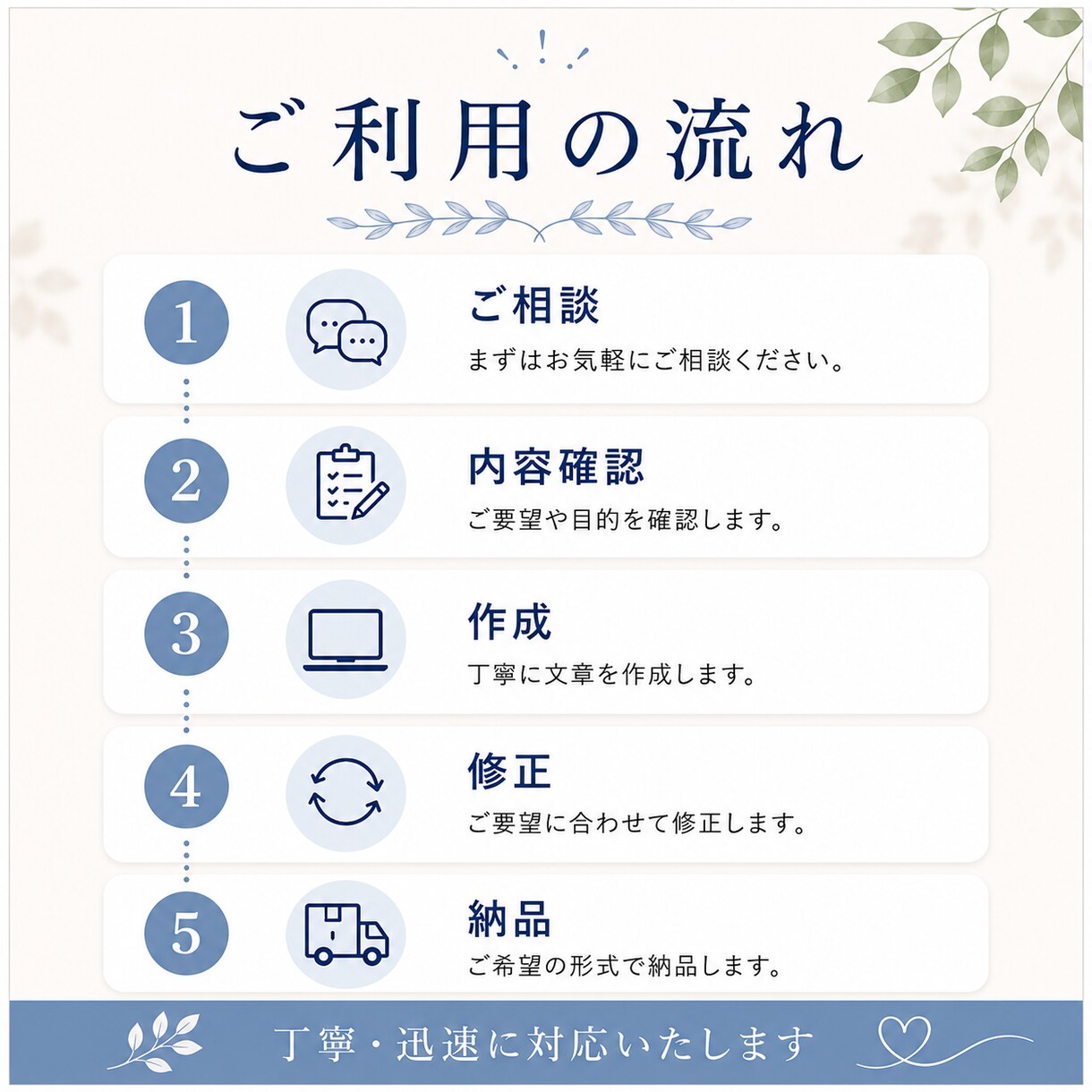 自然で伝わる文章を作成します AI×人の視点で、自然で伝わる文章へ。 イメージ3