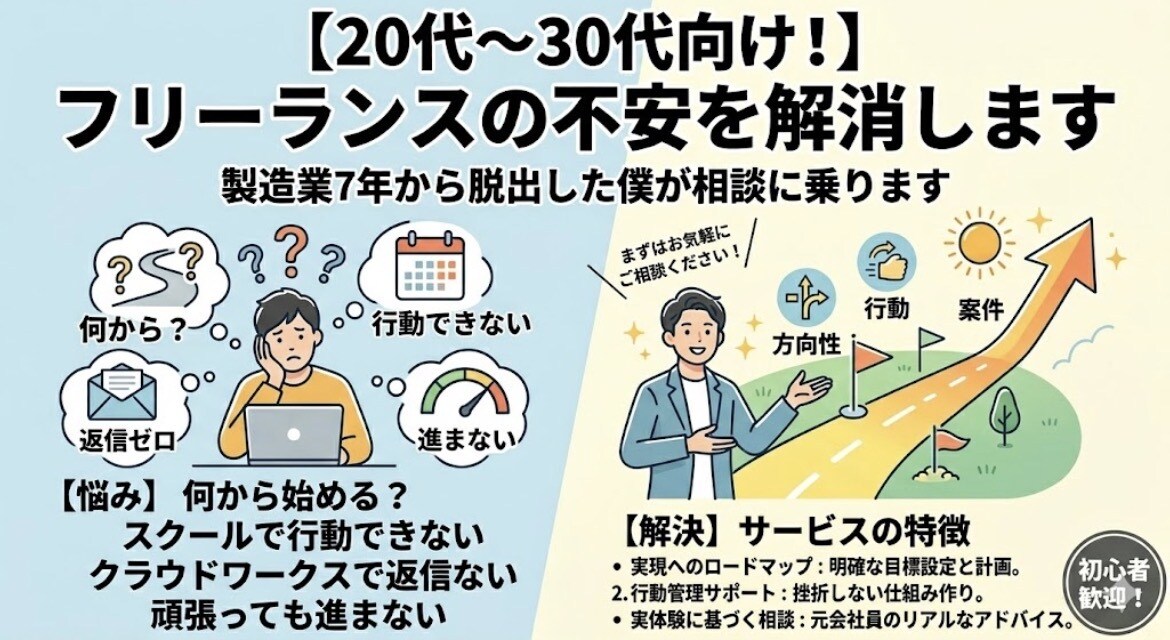 フリーランスになりたい20代の悩み相談乗ります スクール卒業後何すればいいかクラウドワークスで返信が来ない イメージ1