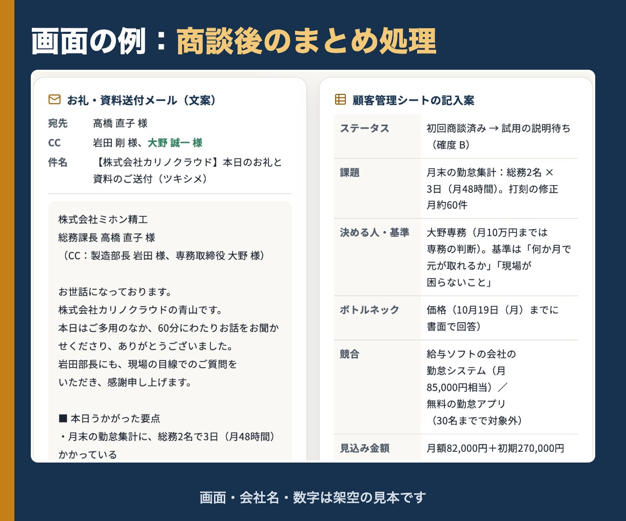AIで商談準備と提案書作成の仕組みを導入します 売れる人の商談準備を型にして、会社に残します イメージ10