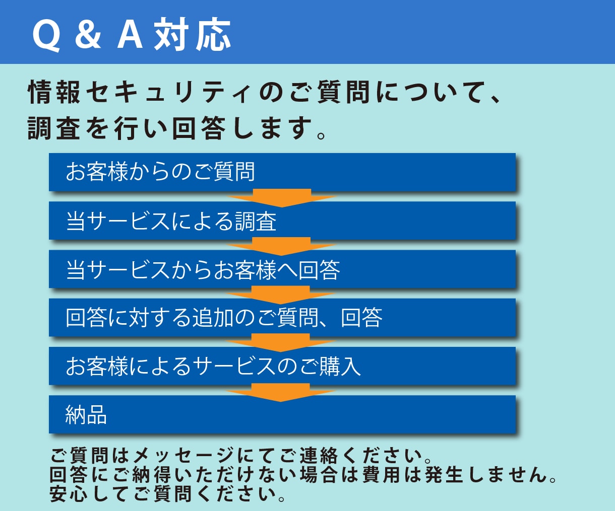 情報セキュリティの不安・疑問にお答えします 情報処理安全確保支援士の立場から対応します。 イメージ3