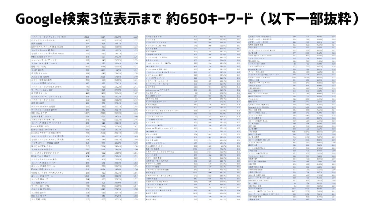 元出版社員の180万PVブログで記事作成掲載します プラチナランク数ヶ月継続経験あり！何でも気軽に相談ください！ イメージ4