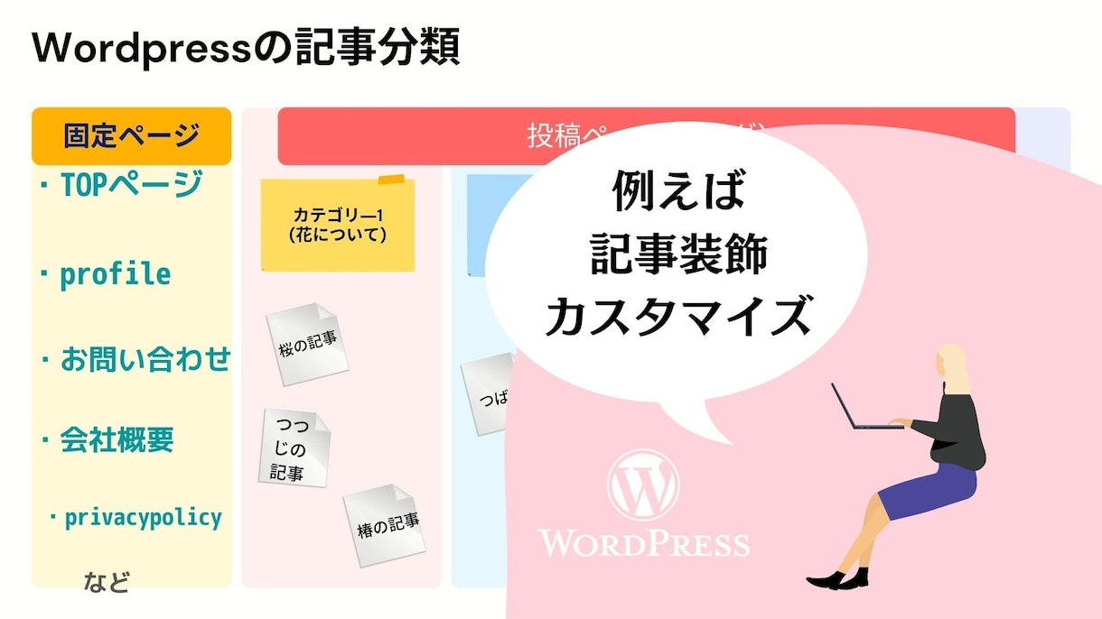 wordpressのカスタマイズをお手伝いします ワードプレス初心者の方のために、お困りの部分を変更します イメージ8