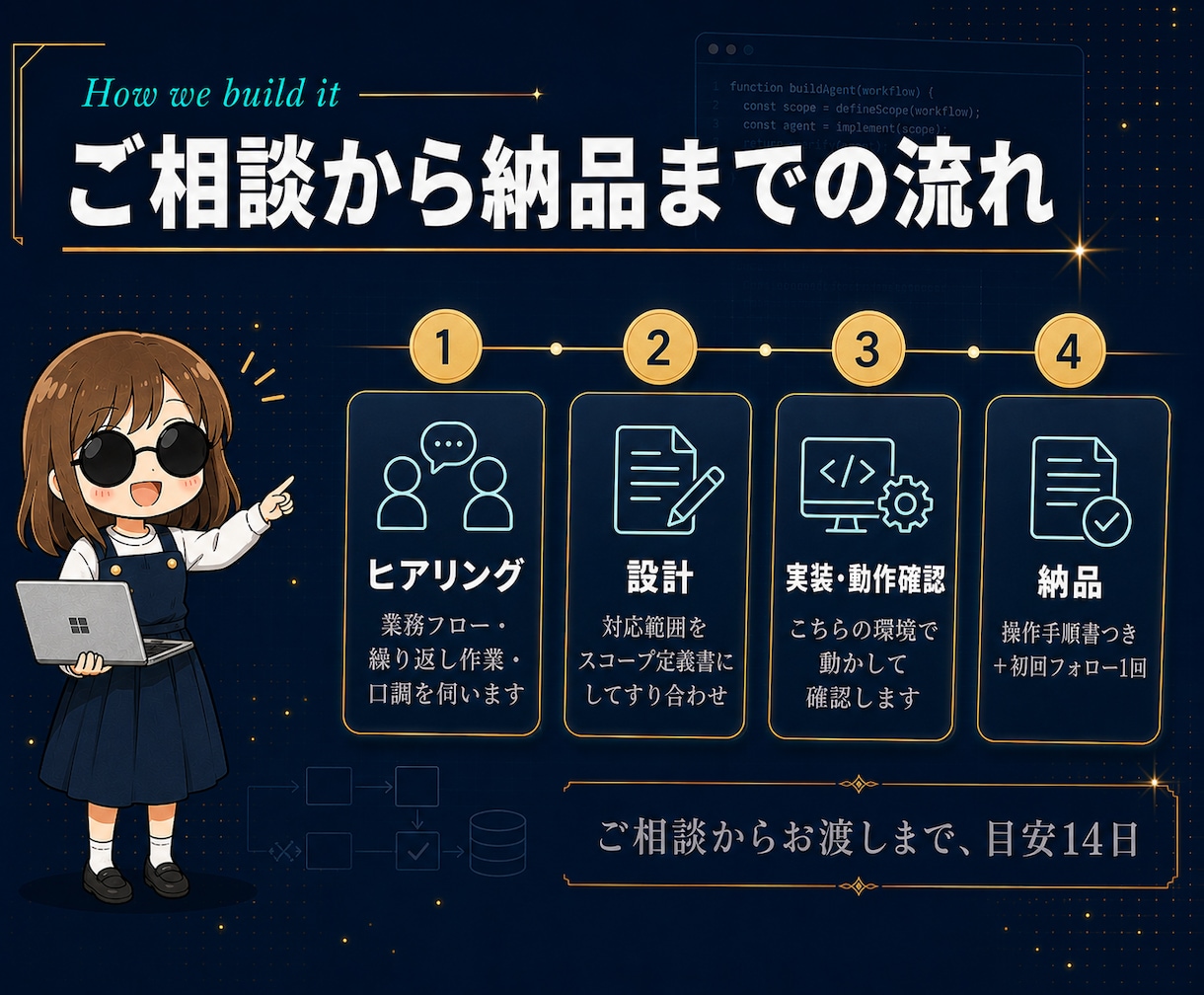 Claude Code用AIエージェント作ります 自社業務を知っているAIを、手順書付き一式で資産化 イメージ3