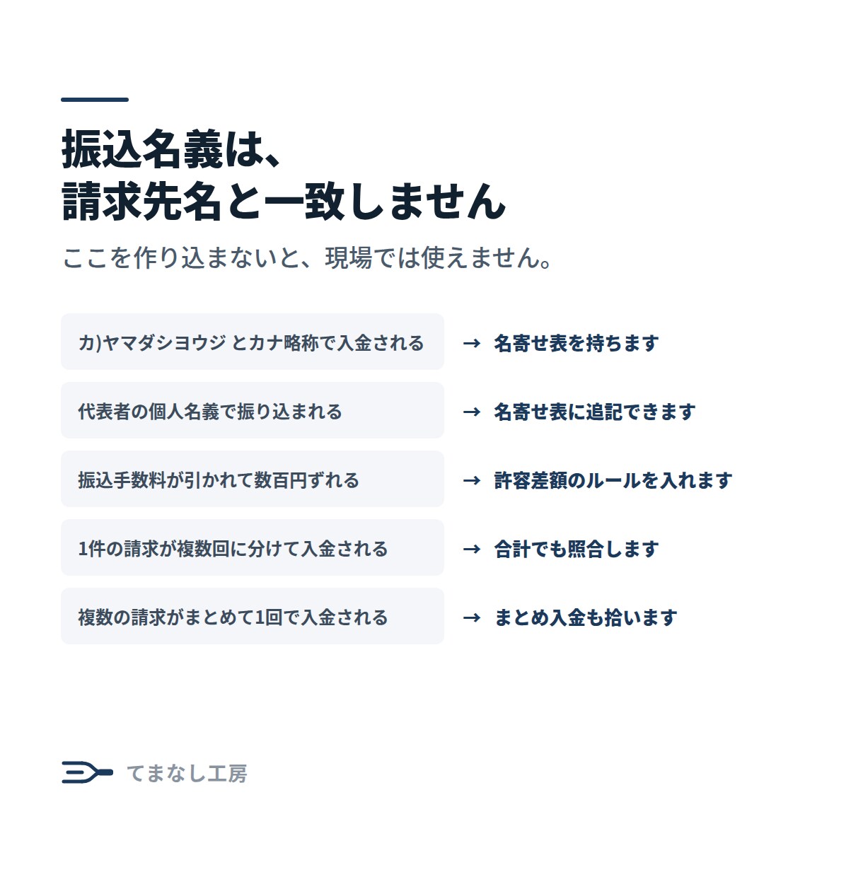 入金消込の突き合わせ作業を自動化します 毎月3時間の照合が、確認だけの30分に イメージ2