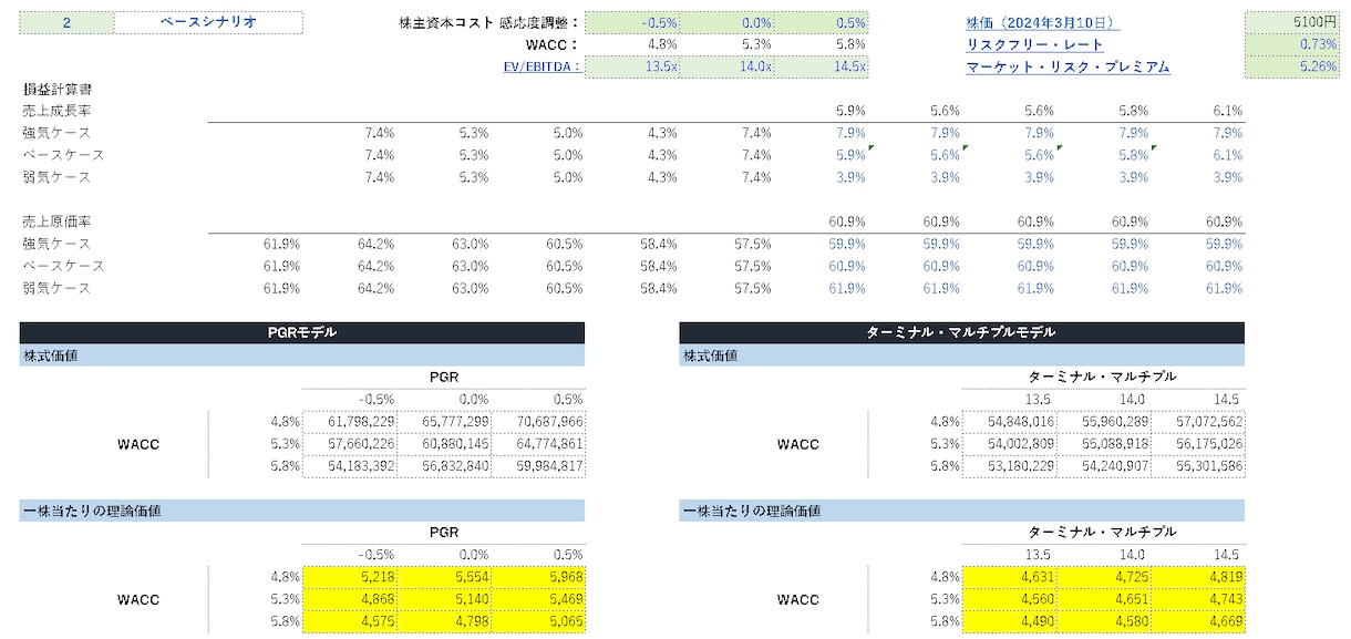 ３表連動財務モデル】＋DCFモデルを提供します これ一つで企業の株価プライシングが可能 イメージ1