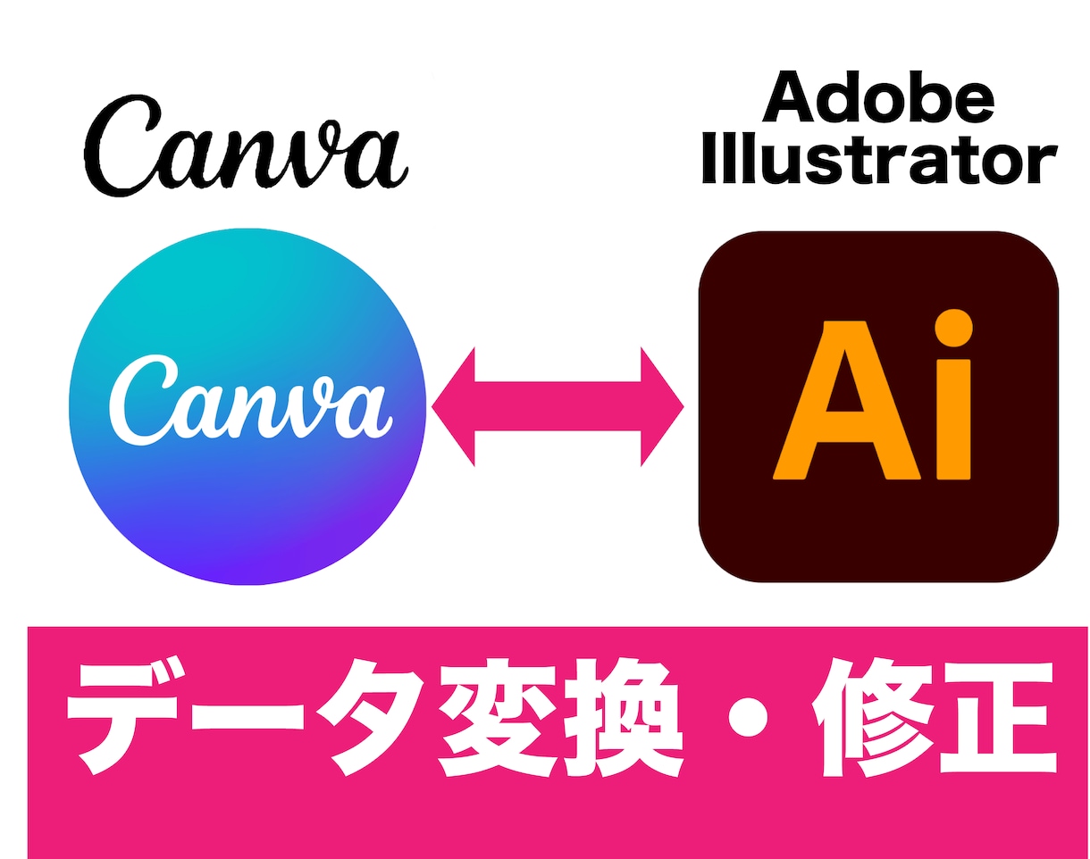 CANVA⇄Aiデータ変換・修正・編集いたします CANVA→Aiはもちろん、Ai→CANVAのどちらもOK！ イメージ1