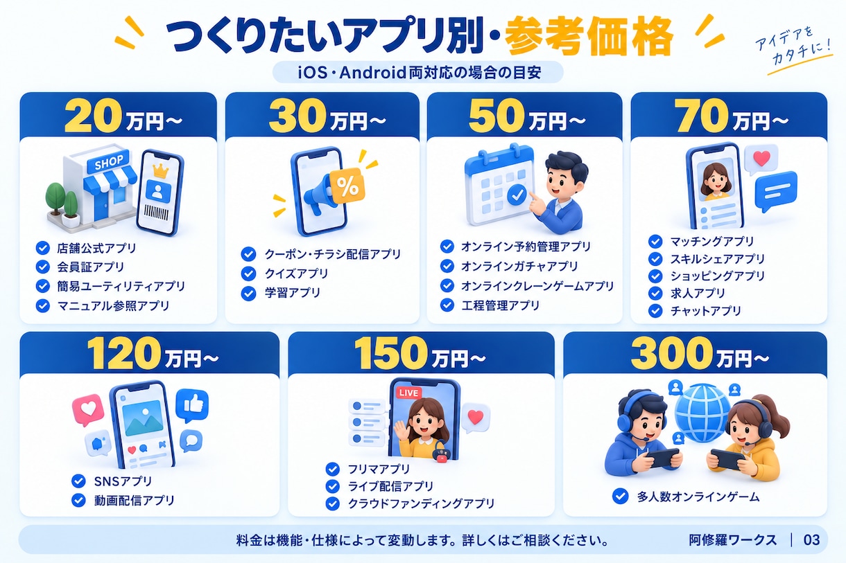 iOS・Android・Webアプリを形にします 知ってましたか？iOSアプリ開発にはMacが必要なんです！ イメージ4