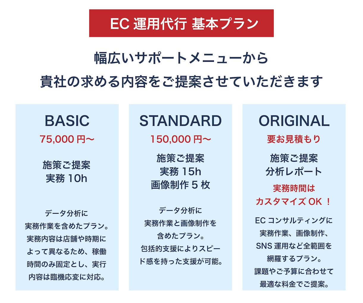 ECのプロがアマゾン/楽天を“戦略的に”運営します 実績多数◎データ分析で課題が見える！PDCA運用代行 イメージ9