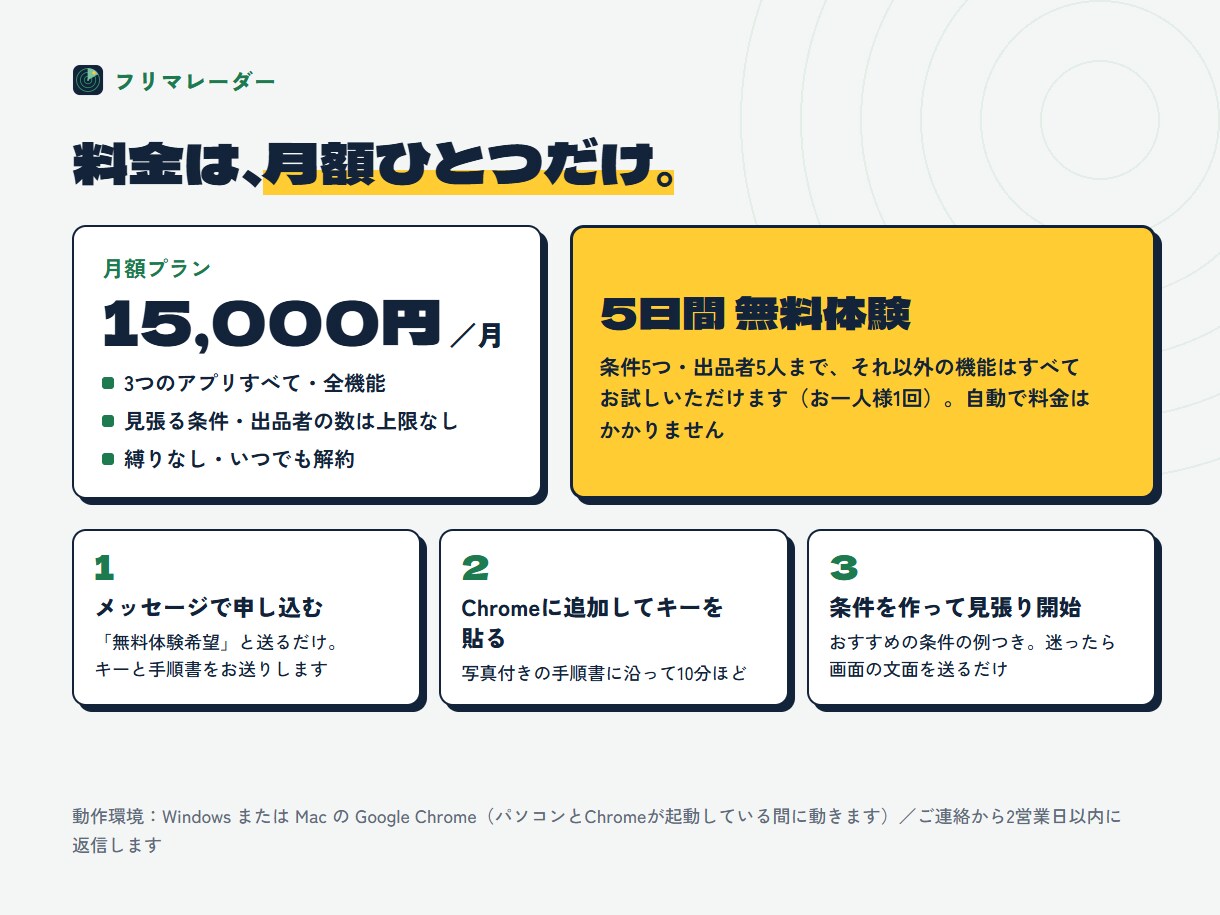 フリマ新着の見張り・通知ツールを提供します 3つのフリマの新着を1画面で。条件に合えばすぐ通知 イメージ7