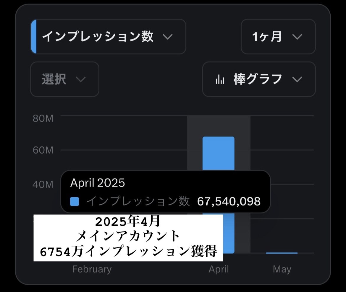 Xアカウント（旧Twitter）運用代行を行います 確かな実績と経験から、ご依頼者様のX運用をサポート致します。 イメージ2