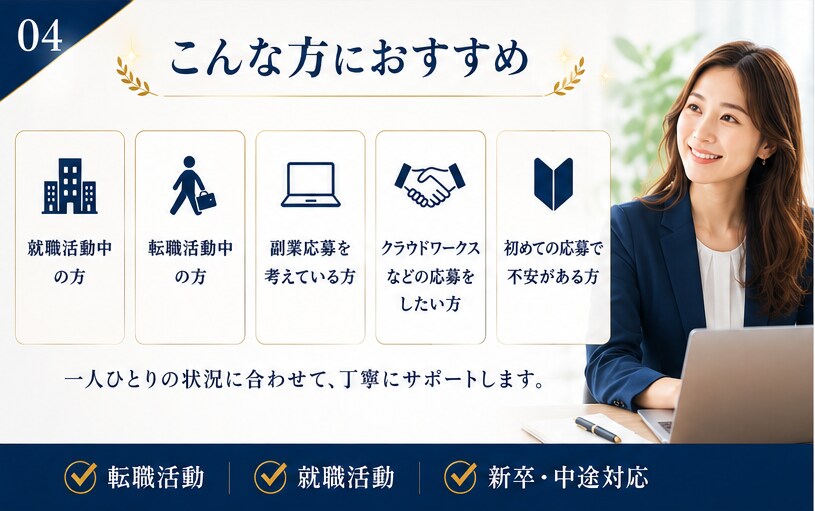 自己PR・志望動機を丁寧に作成します あなたの強みや想いを言葉にします イメージ4