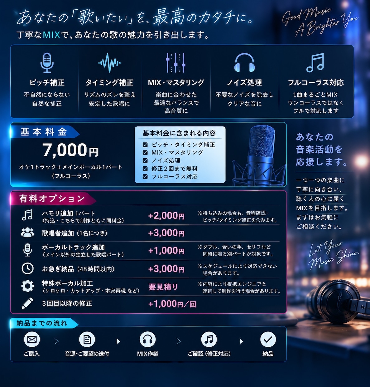 プロ作曲家が歌ってみたをMIX・ピッチ補正します 新規出品記念！先着5名様限定50％OFF イメージ2