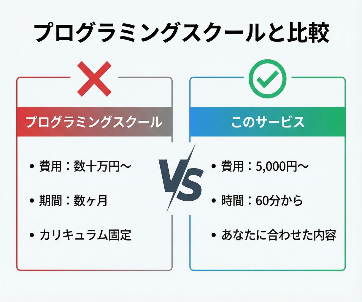AI駆動開発の実践手法を現役SEがレクチャーします 【初心者OK】AIを使った開発の始め方を丁寧にお教えします イメージ9