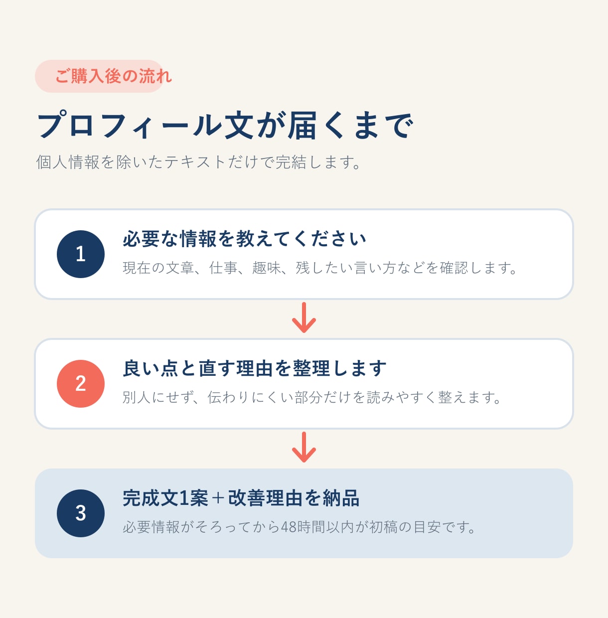 マッチングアプリのプロフィール文を添削します 無理に盛らず、会っても違和感のないプロフィール文へ イメージ2