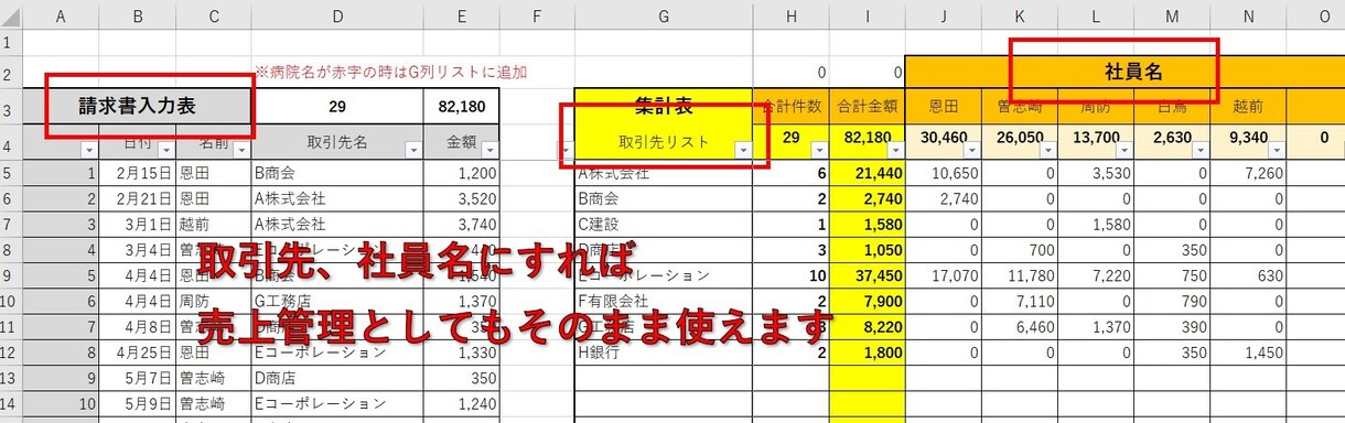 EXCELで確定申告用に医療費集計作成します 医療費の領収書を入力するだけで、個人、病院別に集計します。 イメージ4