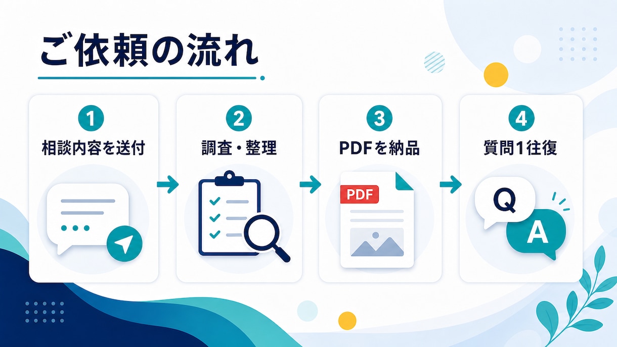 AI・Webツールの使い方を手順書にします 初心者向けに調査・整理しPDFで納品します イメージ3