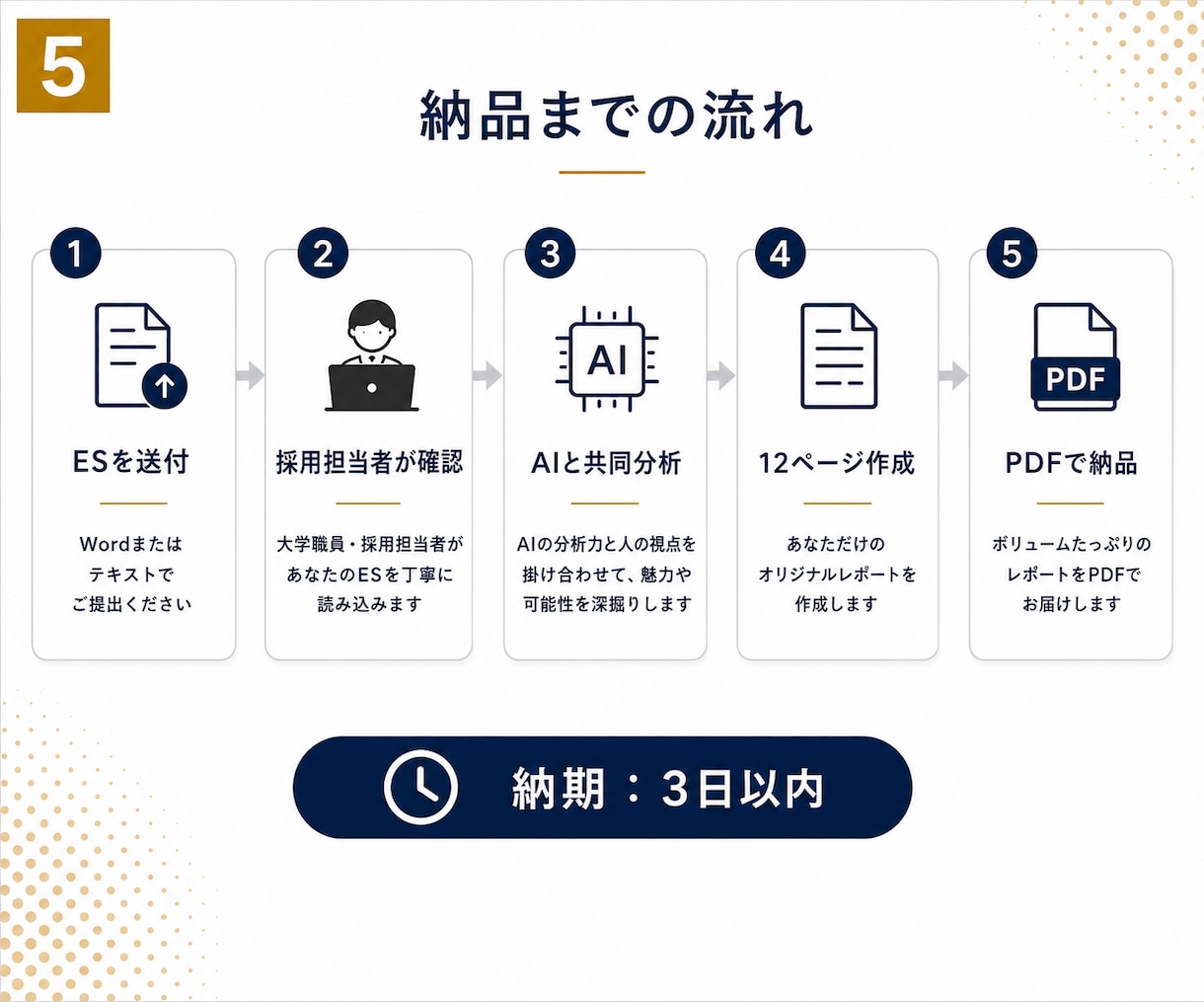 現役採用担当がＥＳ(エントリーシート)を診断します 採用担当者の視点で、あなたの魅力を見つます イメージ5