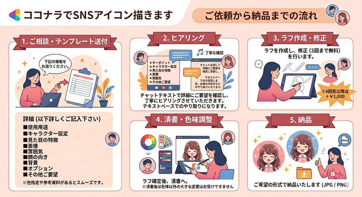 創作・写真OK|SNSアイコン描きます あなたらしさを大切に、やさしく魅力的に描きます イメージ3