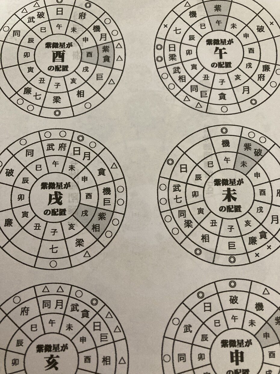 霊感霊視✨紫微斗数タロット✨で占います 恋愛、仕事、人間関係などのお悩み、どんな事でもご相談ください イメージ3