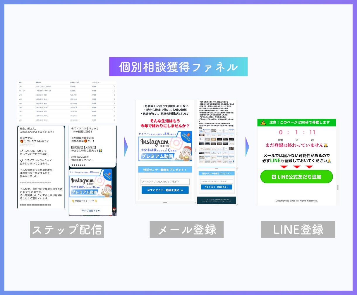 5名限定:3万円でUTAGE構築代行を行います UTAGEを導入したいけどやり方がわからない方へ イメージ2