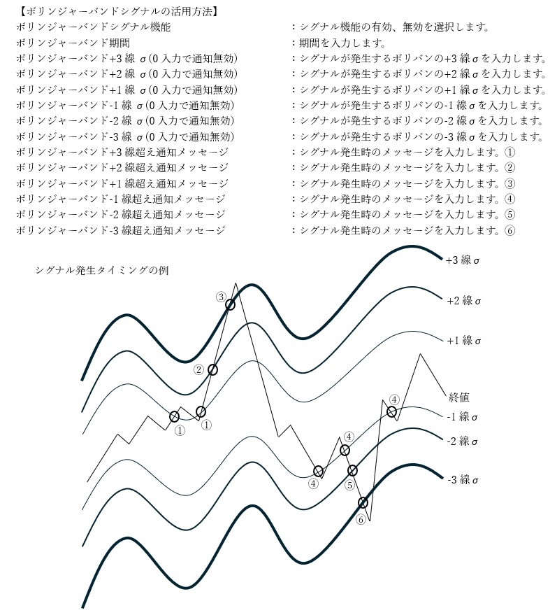 設定した指標をMailやアラートでお知らせします 代表的な複数の指標を詰め込みました！個別で買う必要ありません イメージ6