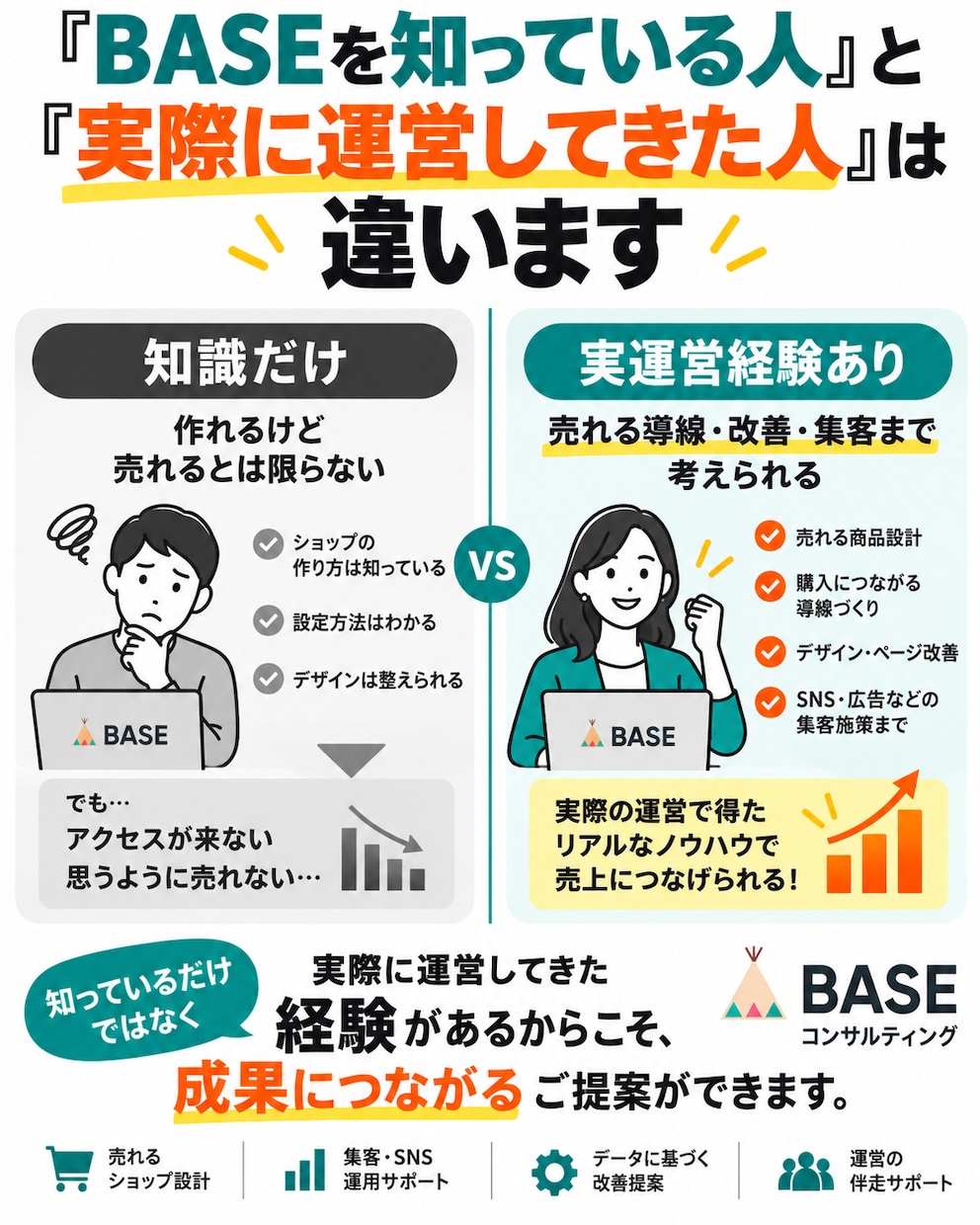 現役オーナーが売れる！BASEショップを構築します 月商100万、年商1000万を突破したオーナーが作成します イメージ3