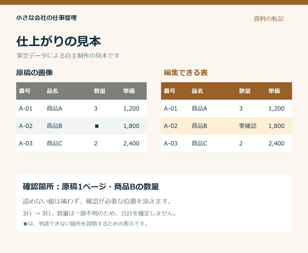 PDFや画像の表を編集できる形にします 編集できる表に、原稿照合と不明箇所の一覧を添えます イメージ2