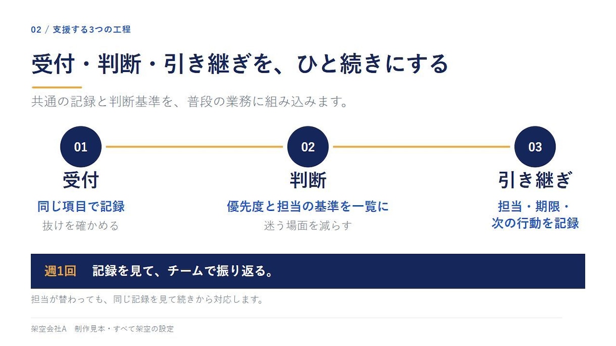 メモから営業資料・プレゼン資料を作ります 先着3件・5枚5,000円｜構成からPPTXへ イメージ4