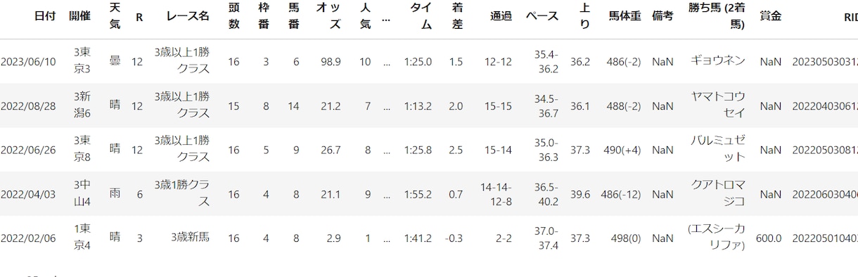 第3回　競走馬のデータ取得ツールを提供します 競走馬分析用に自動スクレイピングしよう イメージ3