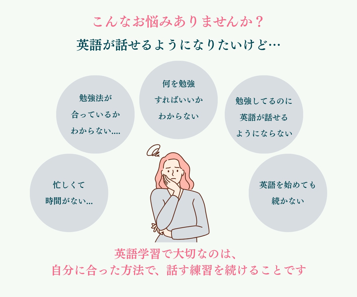 1週間からはじめる英語コーチングをします あなたのペースで英語を話せるように イメージ2