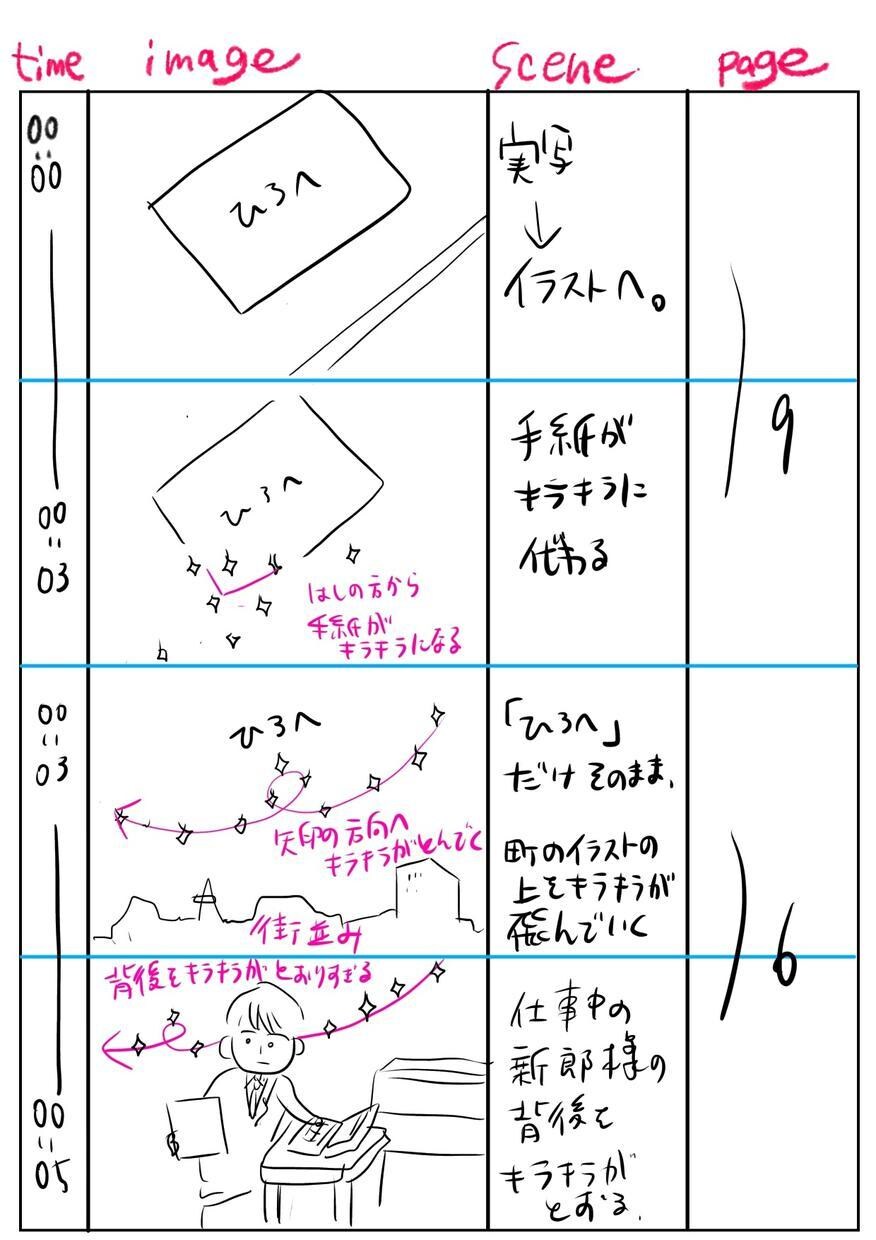 専用ページですます マンガ&メッセージ5分動画で想いを伝える イメージ5