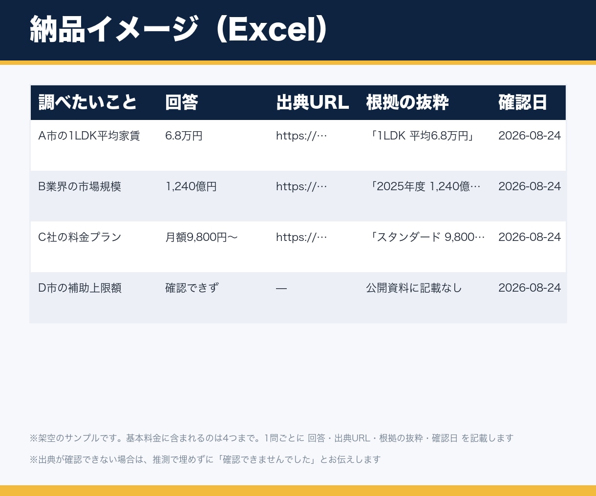 リサーチ代行｜4つの問いに出典URL付きで答えます お見積りなしで購入でき、4つの問いを根拠つきの表にします イメージ2