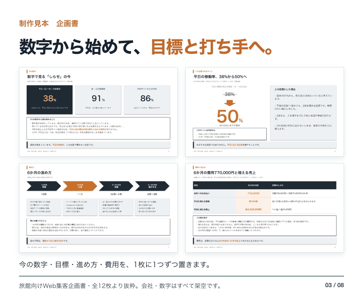 企画書・提案書をパワポで作ります 今の数字から目標・進め方・費用まで一つの流れに イメージ3
