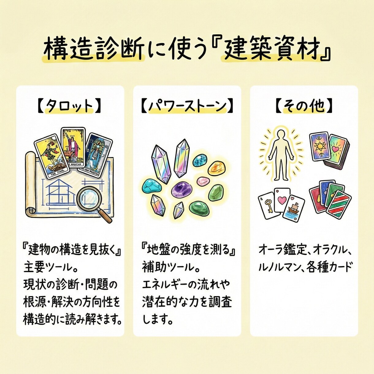 タロット建築士があなたの人生を構造診断します 曖昧さゼロ。具体的な「施工指針」を*即日*お届けします。 イメージ6