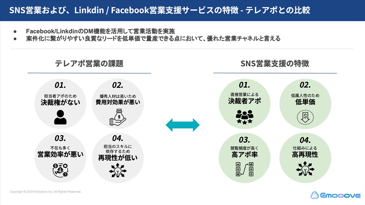 導入30社/業界最安値で決裁者アポ獲得支援します リクルート等出身の”トップ1%営業人材”が新規開拓を格安支援 イメージ5