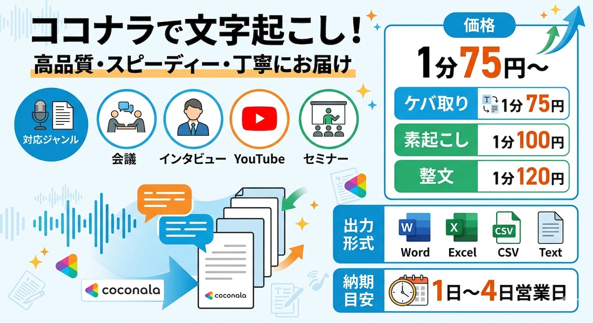 1分75円で文字起こし・テープ起こしを行います オンライン会議やYouTube演者の丁寧な書き起こし代行！ イメージ1