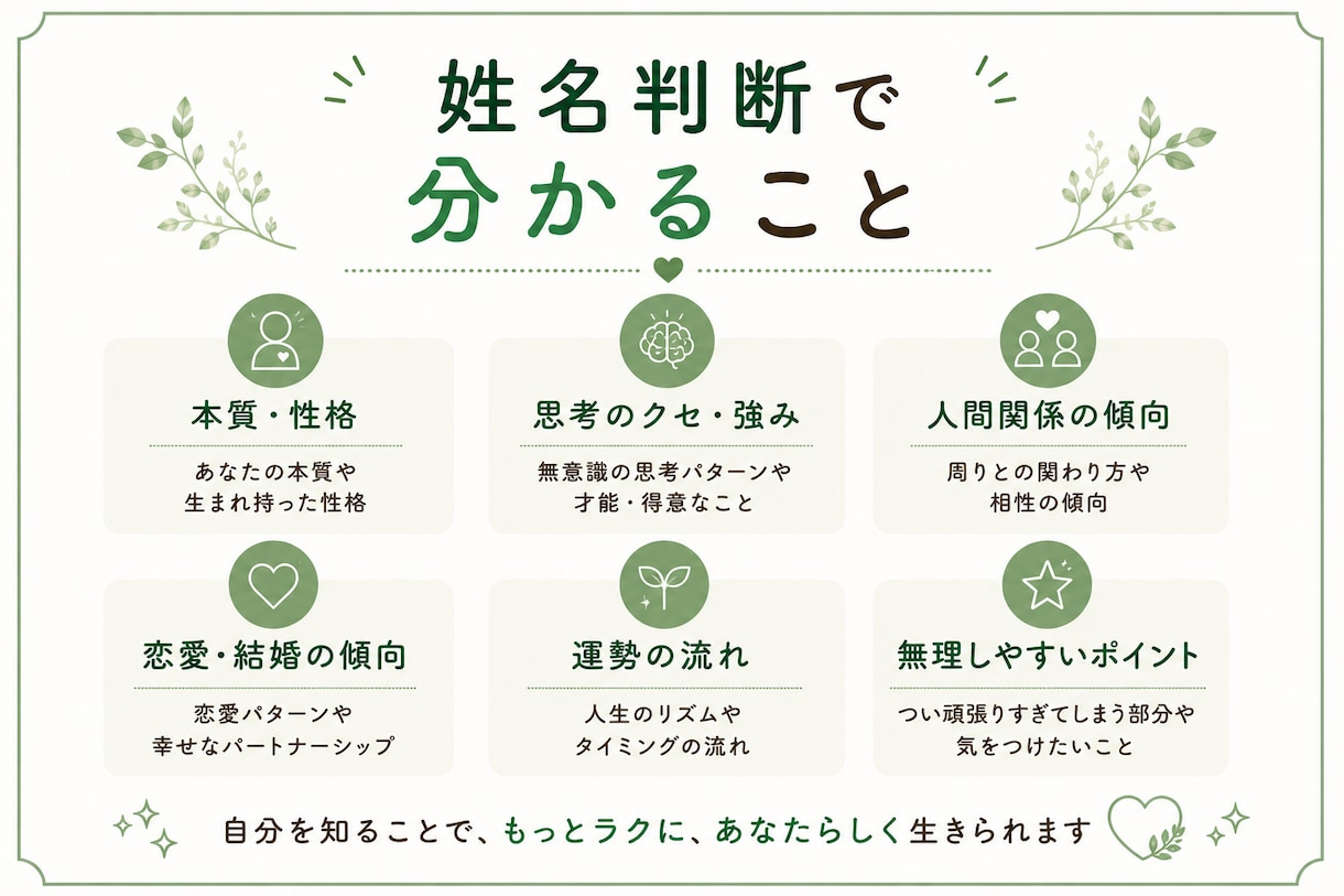 姓名判断であなたの本質を読み解きます ～名前からあなたの本質をまとめた鑑定書を作ります～ イメージ3