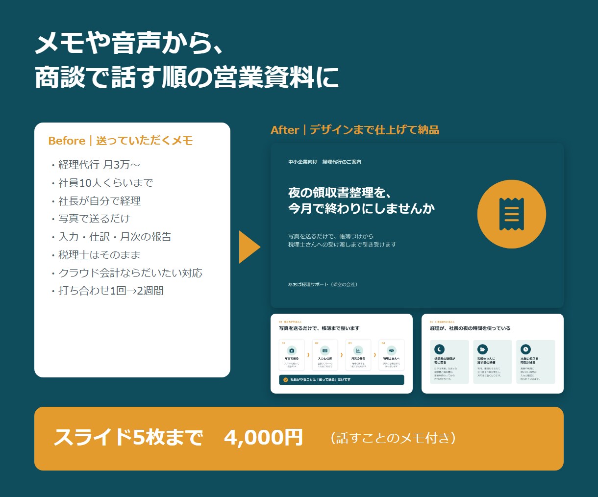 メモや音声から、商談で話す順の営業資料を作ります 伝えたいことはあるのに形にできない方へ｜5枚4,000円 イメージ1