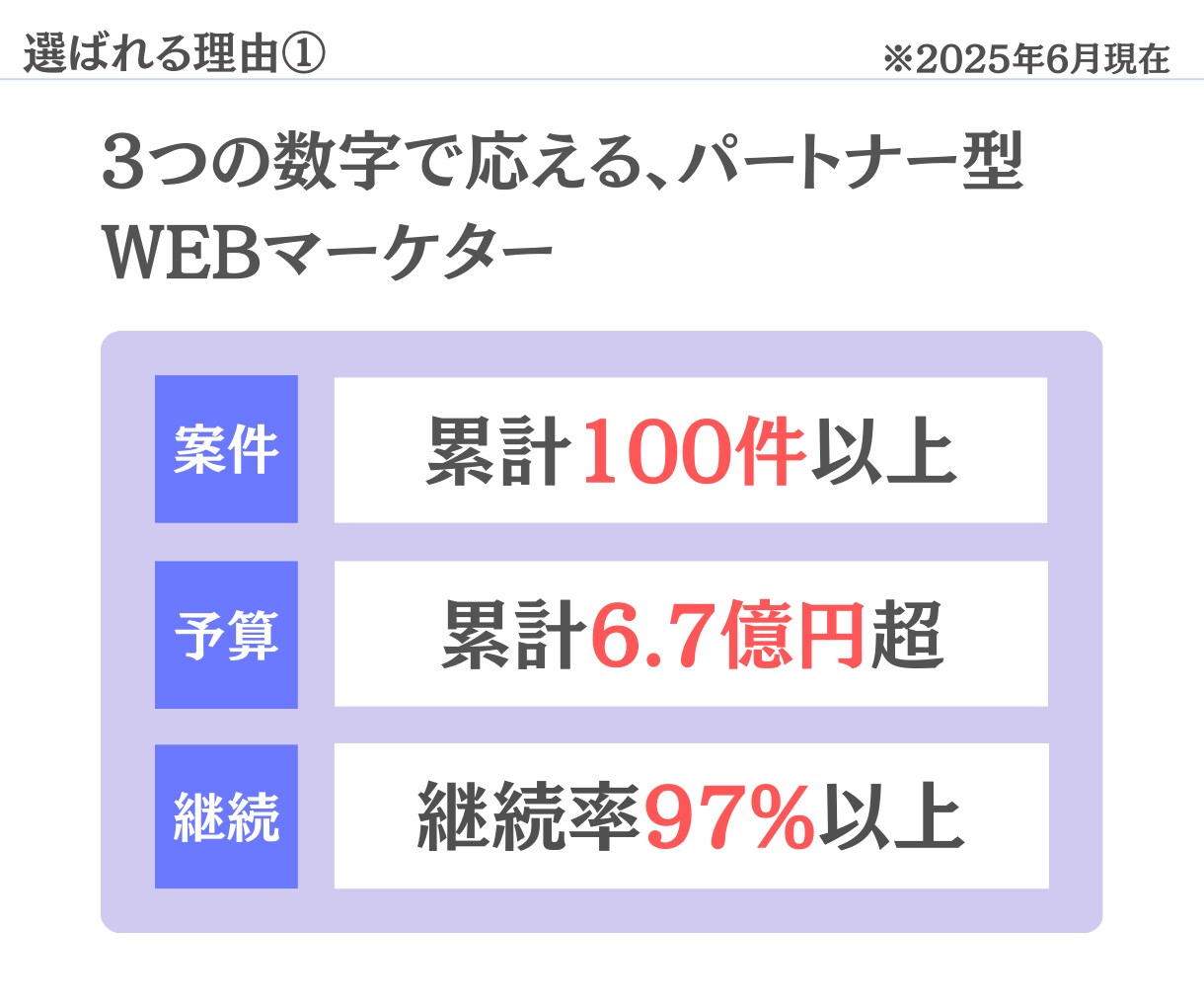 Facebook広告のコンバージョン設定をします GoogleTagManagerでコンバージョン設定します イメージ5