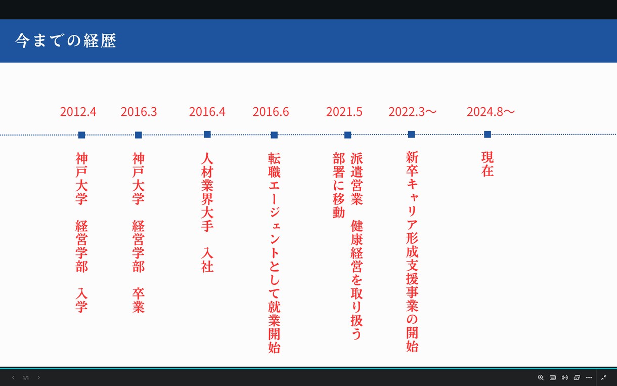 アナタのキャリア形成をブースト！キャリア相談します 10代〜30代前半の方対象♪エージェント経験を存分に発揮！！ イメージ4