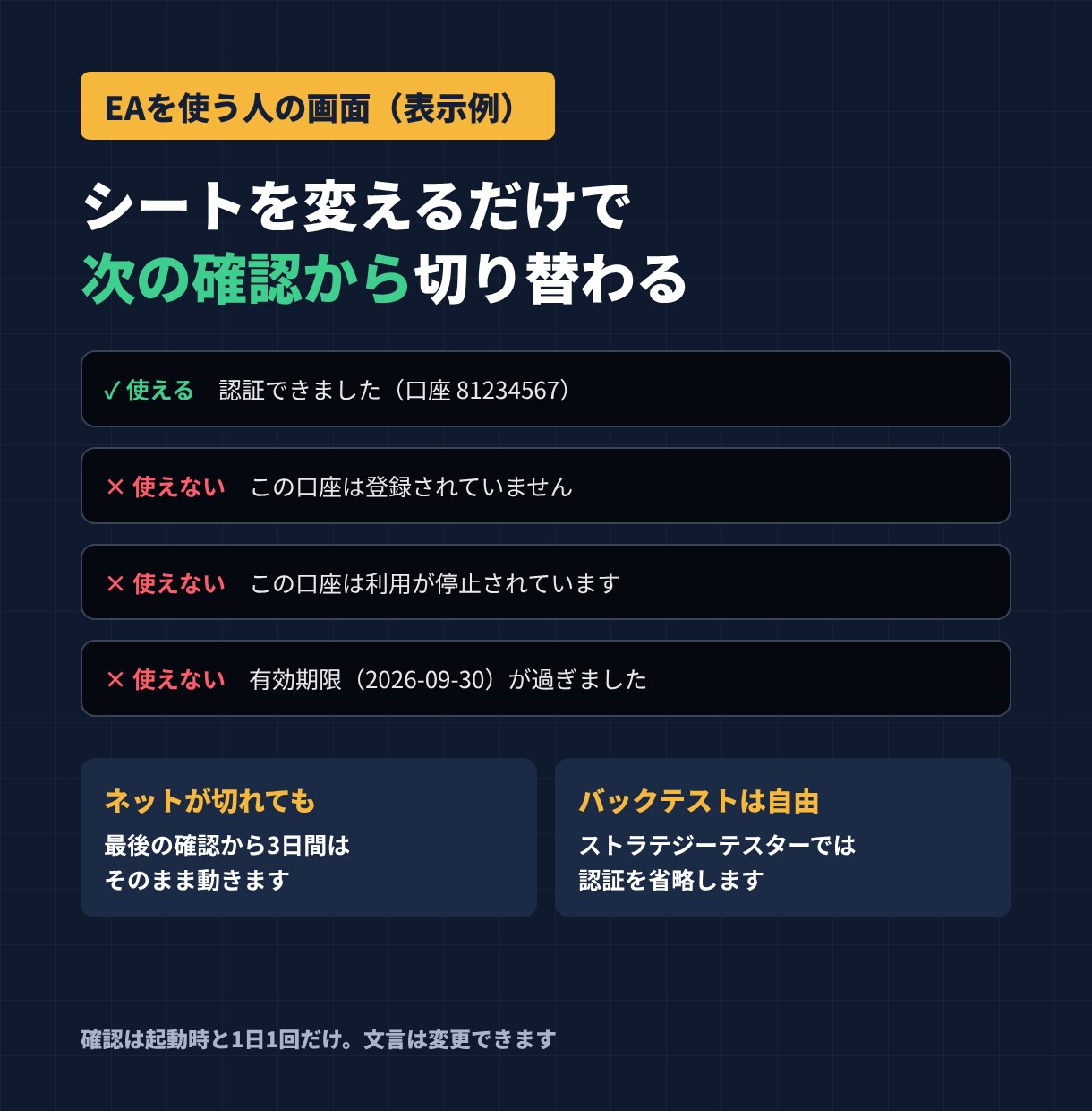 MT4/MT5のEA・インジに口座認証を付けます 手順書つきで初めてでも安心｜期限・停止も標準実装 イメージ4