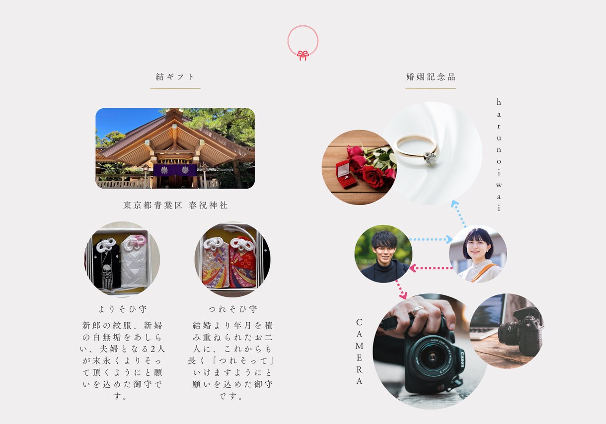 大切な両家にお二人のことをよく知ってもらえます ～*URLサンプルあり～*｜これまでを知ってもらいたい方へ イメージ3