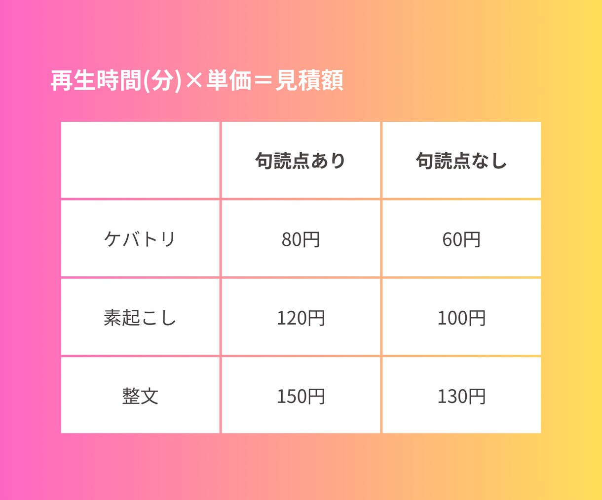 動画/音声1分60円〜文字起こし代行します 文章に残したいその動画をしっかり文字に起こして納品 イメージ4