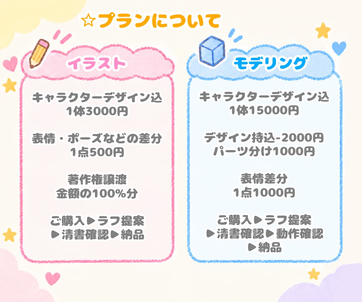 ゆるキャラのイラスト・モデリング制作します 安価でもちもちほんわかなキャラクターを生み出します！ イメージ2