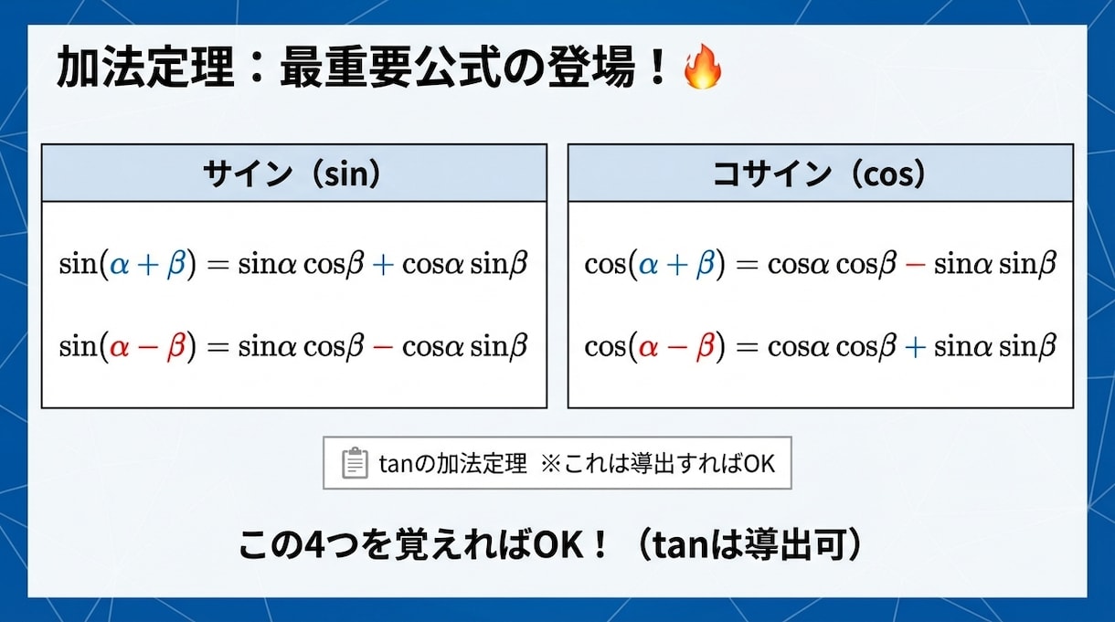 体験【中学生・高校生対象】数学受験対策します 【体験授業】数学ワンポイントレッスン イメージ5