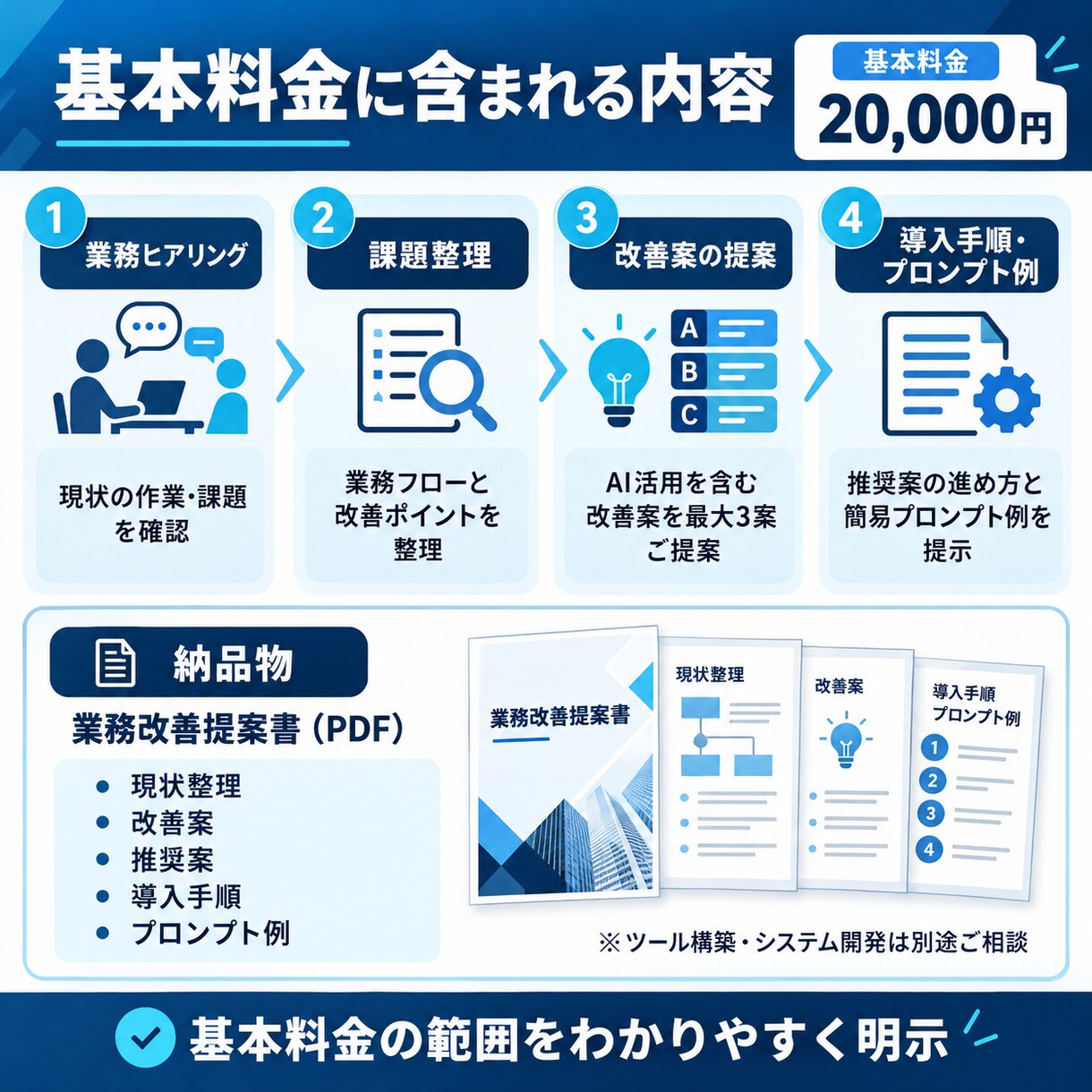 ChatGPT等AIで業務改善をご提案します 開発・コンサル経験を活かしAI導入を具体化 イメージ2